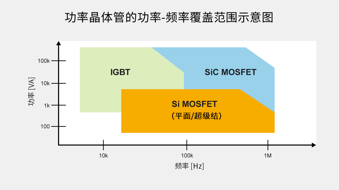 ROHM课堂丨超级结MOSFET(SJ-MOSFET)基础 ROHM课堂丨超级结MOSFET(SJ-MOSFET)基础