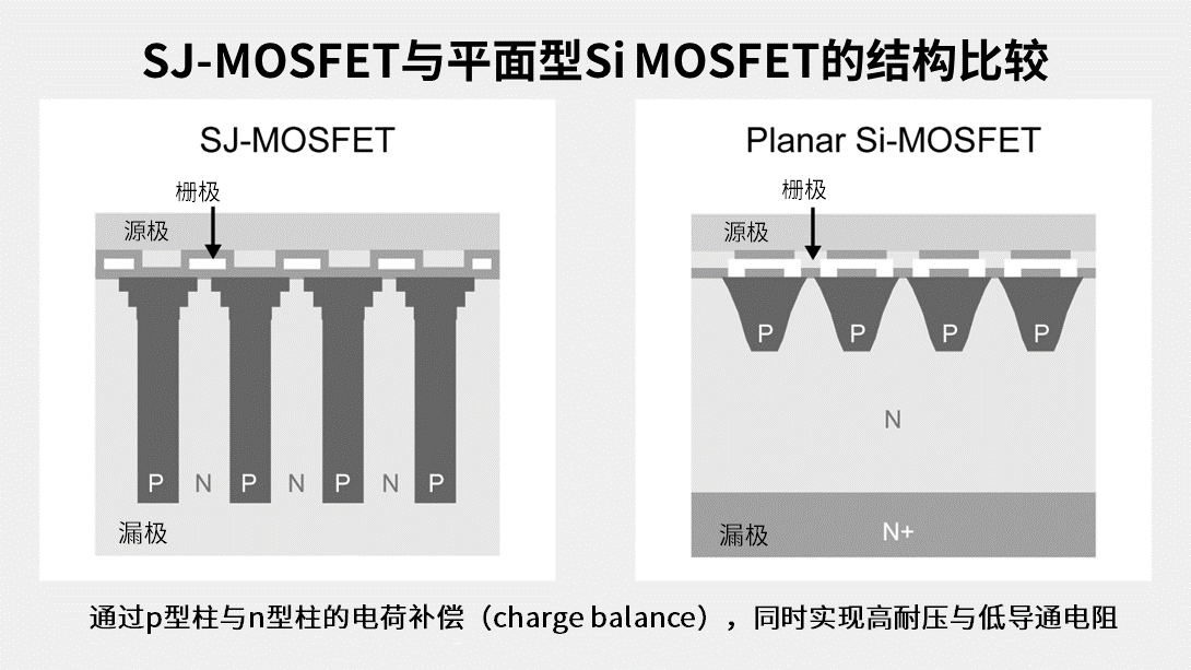 ROHM课堂丨超级结MOSFET(SJ-MOSFET)基础 ROHM课堂丨超级结MOSFET(SJ-MOSFET)基础