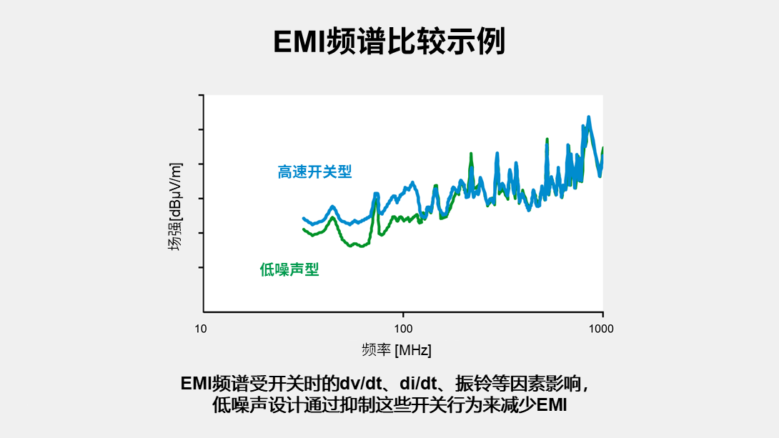 ROHM课堂丨超级结MOSFET(SJ-MOSFET)基础 ROHM课堂丨超级结MOSFET(SJ-MOSFET)基础