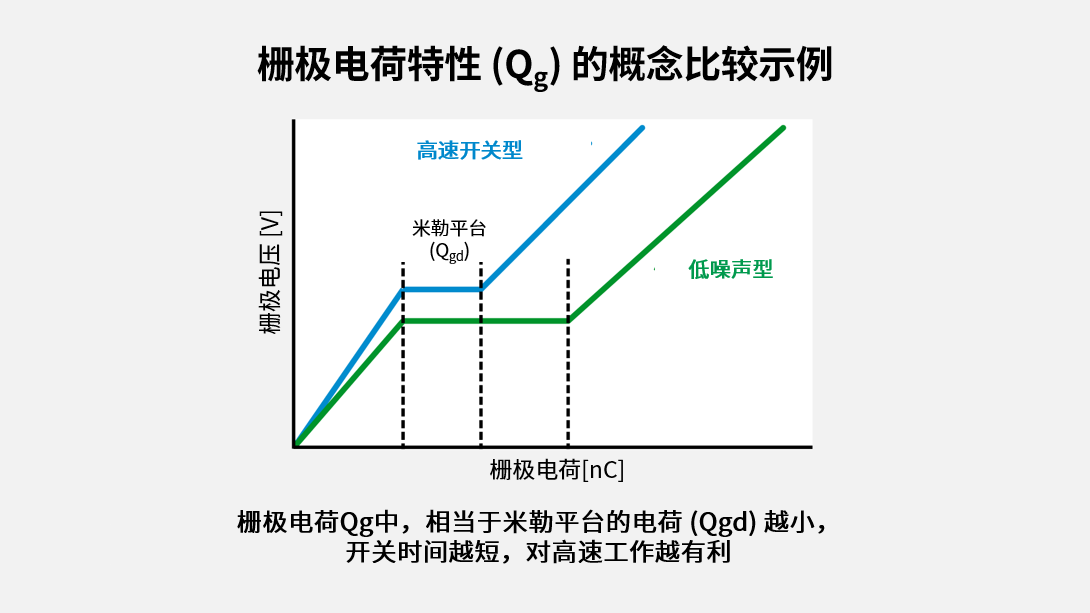 ROHM课堂丨超级结MOSFET(SJ-MOSFET)基础 ROHM课堂丨超级结MOSFET(SJ-MOSFET)基础