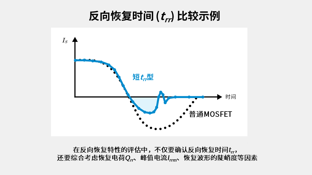 ROHM课堂丨超级结MOSFET(SJ-MOSFET)基础 ROHM课堂丨超级结MOSFET(SJ-MOSFET)基础