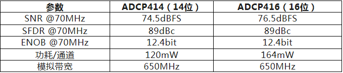 芯动神州丨四通道125MSPS与650MHz带宽:芯动神州ADCP414/416在相控阵超声无损检测中的应用 芯动神州丨四通道125MSPS与650MHz带宽:芯动神州ADCP414/416在相控阵超声无损检测中的应用
