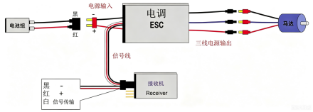 上海永铭丨无人机无刷电子调速控制器母线电容：小体积下如何“扛住”大电流与高温？——永铭固液混合电容给出精准答案