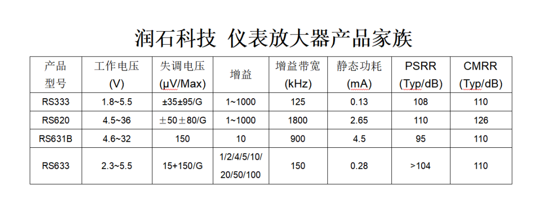 润石科技丨可调增益仪表放大器RS333 润石科技丨可调增益仪表放大器RS333