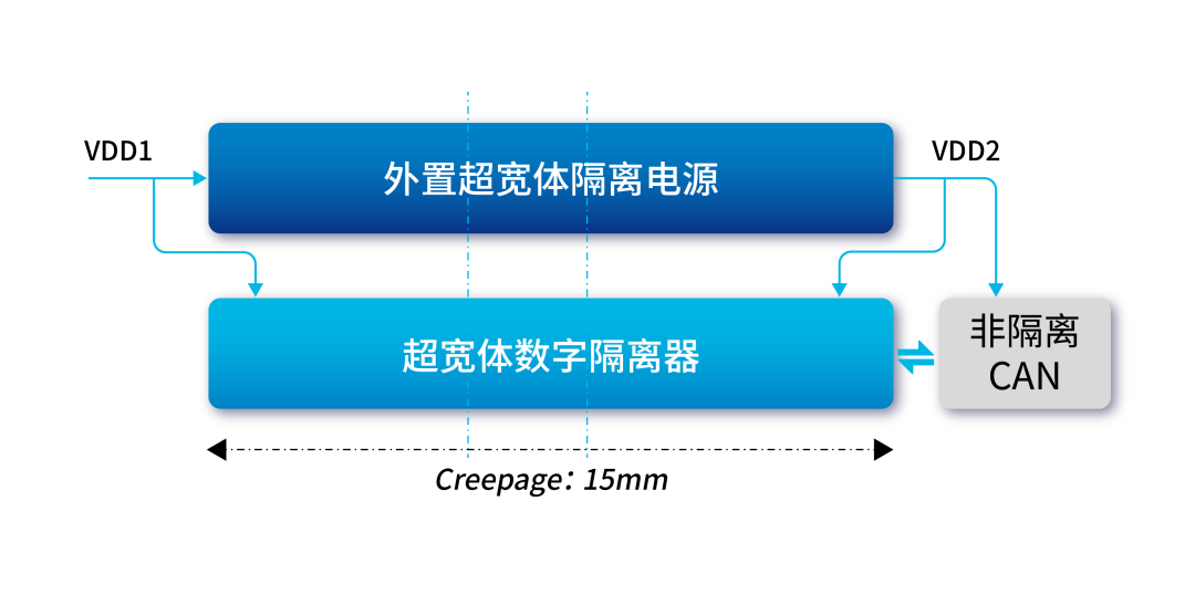 纳芯微丨支持15mm爬电距离,纳芯微推出超宽体封装、集成隔离电源的数字隔离器NSIP984x-DSWWR系列 纳芯微丨支持15mm爬电距离,纳芯微推出超宽体封装、集成隔离电源的数字隔离器NSIP984x-DSWWR系列