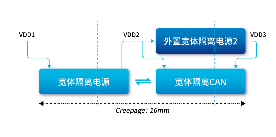纳芯微丨支持15mm爬电距离,纳芯微推出超宽体封装、集成隔离电源的数字隔离器NSIP984x-DSWWR系列 纳芯微丨支持15mm爬电距离,纳芯微推出超宽体封装、集成隔离电源的数字隔离器NSIP984x-DSWWR系列