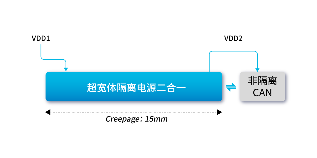 纳芯微丨支持15mm爬电距离,纳芯微推出超宽体封装、集成隔离电源的数字隔离器NSIP984x-DSWWR系列 纳芯微丨支持15mm爬电距离,纳芯微推出超宽体封装、集成隔离电源的数字隔离器NSIP984x-DSWWR系列
