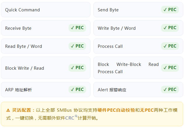 小华半导体丨HC32F558软硬件支持SMBus3.0与PMBus1.3协议