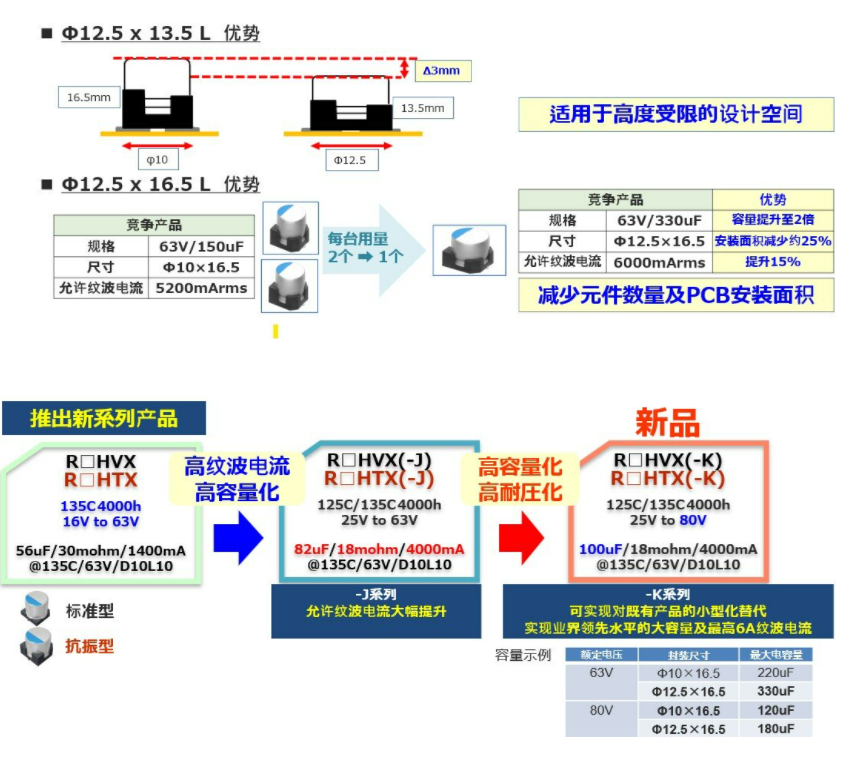 太阳诱电丨导电性高分子混合铝电解电容器 K系列 太阳诱电丨导电性高分子混合铝电解电容器 K系列