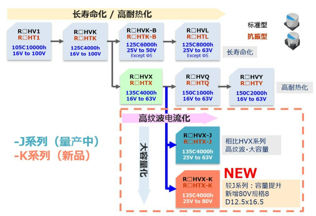 太阳诱电丨导电性高分子混合铝电解电容器 K系列 太阳诱电丨导电性高分子混合铝电解电容器 K系列