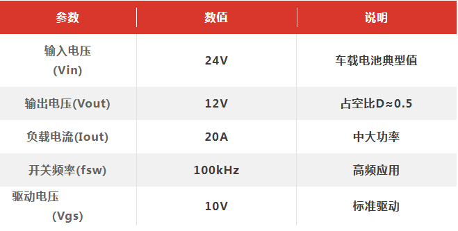 安森德丨从Datasheet到实板:一颗MOS的真实功耗拆解 安森德丨从Datasheet到实板:一颗MOS的真实功耗拆解
