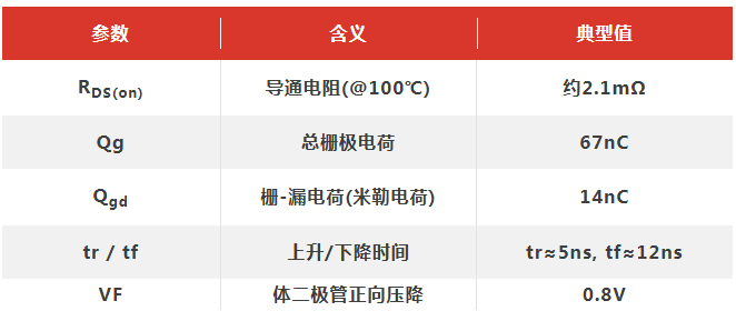 安森德丨从Datasheet到实板:一颗MOS的真实功耗拆解 安森德丨从Datasheet到实板:一颗MOS的真实功耗拆解