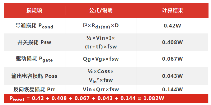 安森德丨从Datasheet到实板:一颗MOS的真实功耗拆解 安森德丨从Datasheet到实板:一颗MOS的真实功耗拆解