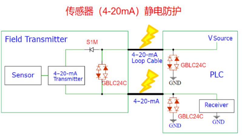 上海雷卯丨GB/T 37408-2019 视角:储能静电浪涌防护技术解读 上海雷卯丨GB/T 37408-2019 视角:储能静电浪涌防护技术解读