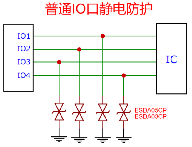 上海雷卯丨GB/T 37408-2019 视角:储能静电浪涌防护技术解读 上海雷卯丨GB/T 37408-2019 视角:储能静电浪涌防护技术解读