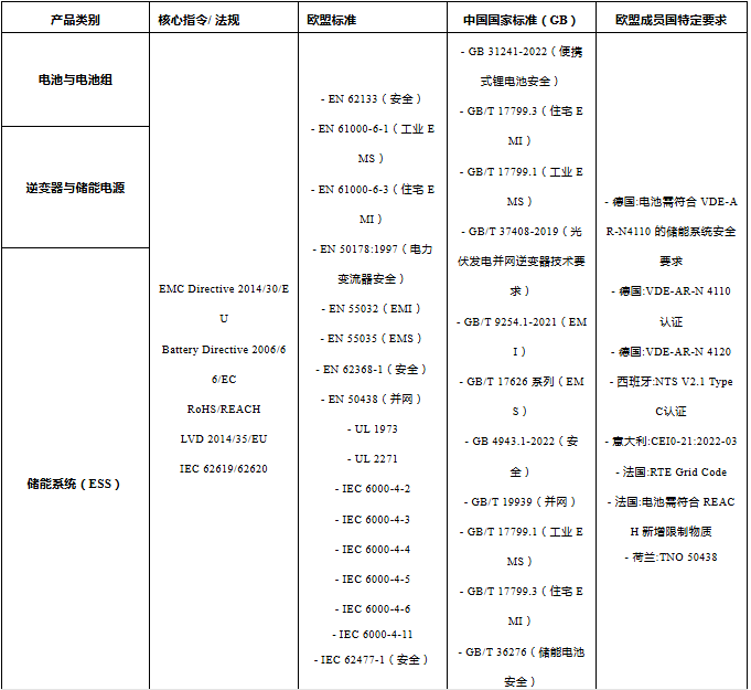 上海雷卯丨GB/T 37408-2019 视角:储能静电浪涌防护技术解读 上海雷卯丨GB/T 37408-2019 视角:储能静电浪涌防护技术解读