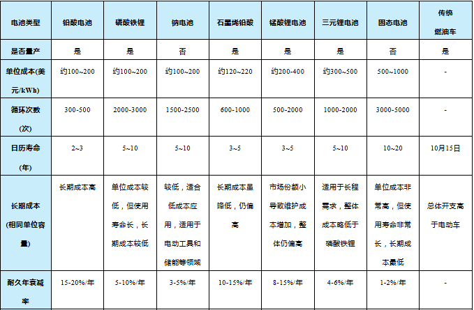 上海雷卯丨GB/T 37408-2019 视角:储能静电浪涌防护技术解读 上海雷卯丨GB/T 37408-2019 视角:储能静电浪涌防护技术解读