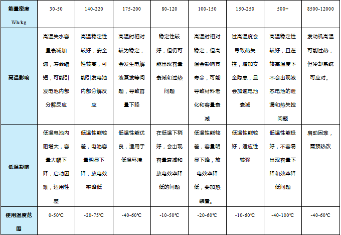 上海雷卯丨GB/T 37408-2019 视角:储能静电浪涌防护技术解读 上海雷卯丨GB/T 37408-2019 视角:储能静电浪涌防护技术解读