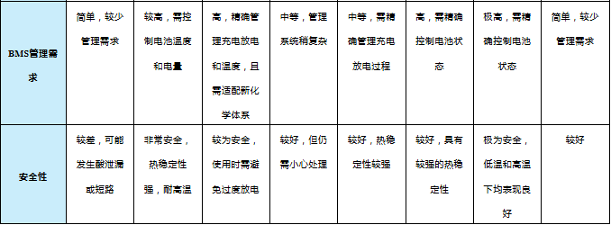上海雷卯丨GB/T 37408-2019 视角:储能静电浪涌防护技术解读 上海雷卯丨GB/T 37408-2019 视角:储能静电浪涌防护技术解读