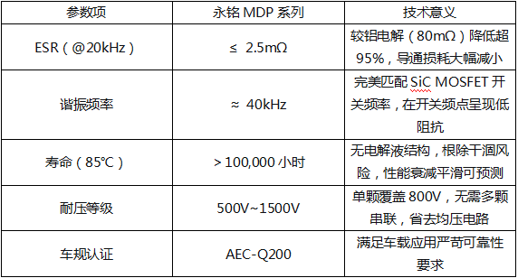 上海永铭丨800V SiC主驱逆变器DC-Link电容选型:如何告别电解电容的寿命焦虑与电压浪涌? 上海永铭丨800V SiC主驱逆变器DC-Link电容选型:如何告别电解电容的寿命焦虑与电压浪涌?
