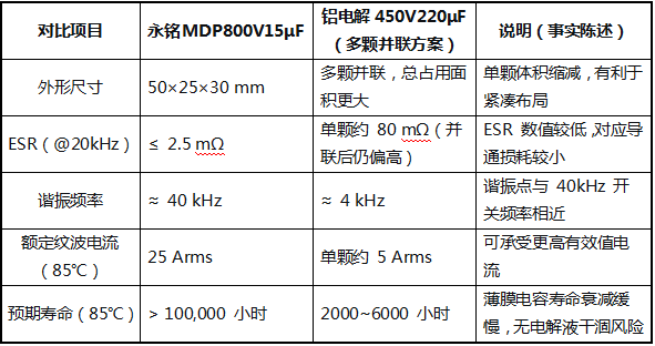 上海永铭丨800V SiC主驱逆变器DC-Link电容选型:如何告别电解电容的寿命焦虑与电压浪涌? 上海永铭丨800V SiC主驱逆变器DC-Link电容选型:如何告别电解电容的寿命焦虑与电压浪涌?