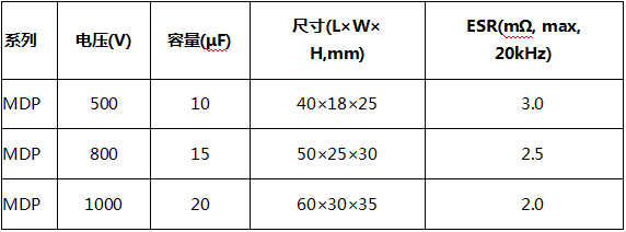 上海永铭丨800V SiC主驱逆变器DC-Link电容选型:如何告别电解电容的寿命焦虑与电压浪涌? 上海永铭丨800V SiC主驱逆变器DC-Link电容选型:如何告别电解电容的寿命焦虑与电压浪涌?