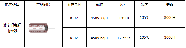 诚邀您莅临16馆D28 | 上海永铭四大领域电容解决方案亮相2026深圳PCIM展:无人机&机器人篇 诚邀您莅临16馆D28 | 上海永铭四大领域电容解决方案亮相2026深圳PCIM展:无人机&机器人篇