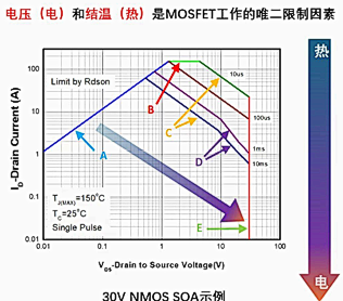 安森德丨揭秘MOS可靠性: 为什么大厂工程师选型必看SOA曲线? 安森德丨揭秘MOS可靠性: 为什么大厂工程师选型必看SOA曲线?