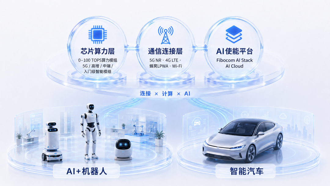 广和通丨AI走进物理世界:连接与计算为什么成为关键? 广和通丨AI走进物理世界:连接与计算为什么成为关键?