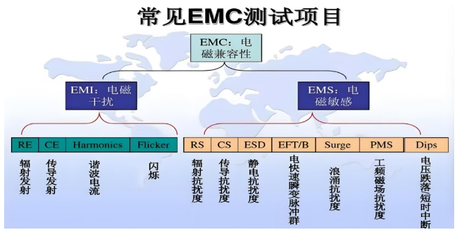 上海雷卯丨GB/T 34131-2023深度解读：电化学储能BMS及整机EMC标准技术要点科普