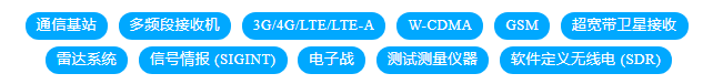 核芯互联丨新品发布 CL3494 ， 14位、500 MSPS、JESD204B接口、四通道模数转换器