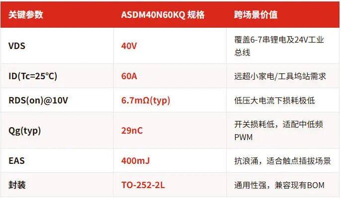 安森德丨拆了诗恩吹风机，发现一颗通吃三场景的40V MOS