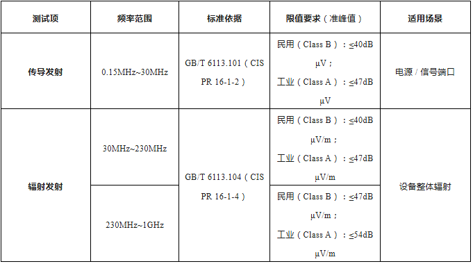 上海雷卯丨GB 19517-2023+十项储能国标EMC全解｜储能硬件研发合规落地技术报告