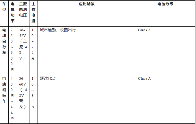 上海雷卯丨GB 17761-2024：60V分界轻型电动车BMS差异化EMC防护