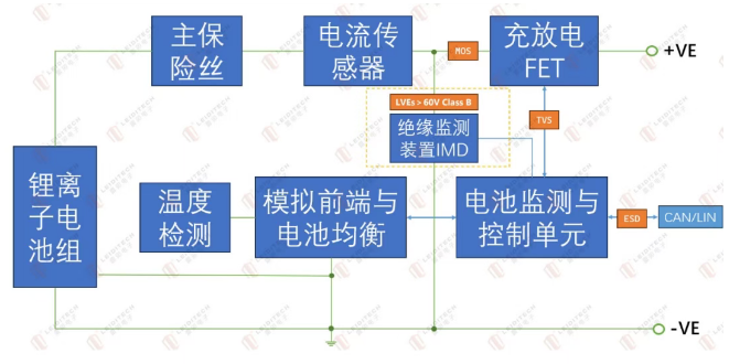 上海雷卯丨GB 17761-2024：60V分界轻型电动车BMS差异化EMC防护