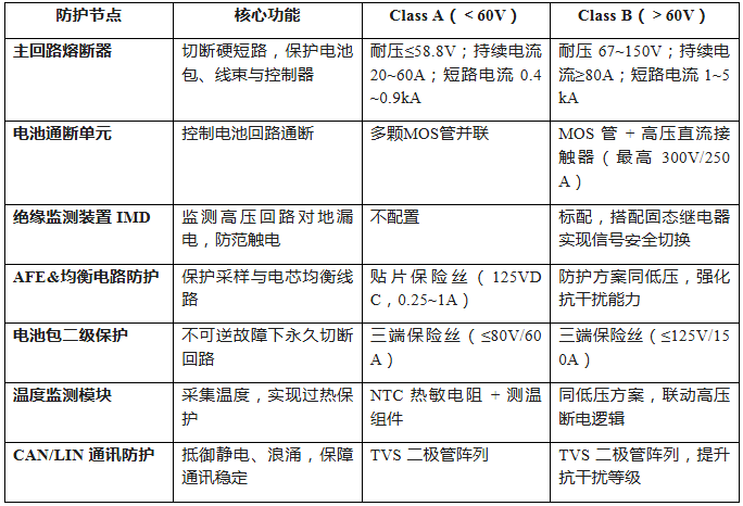 上海雷卯丨GB 17761-2024：60V分界轻型电动车BMS差异化EMC防护