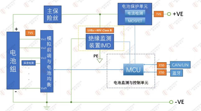 上海雷卯丨GB 17761-2024：60V分界轻型电动车BMS差异化EMC防护
