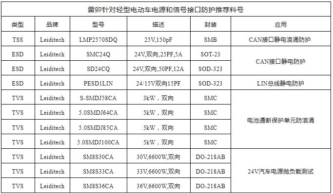 上海雷卯丨GB 17761-2024：60V分界轻型电动车BMS差异化EMC防护