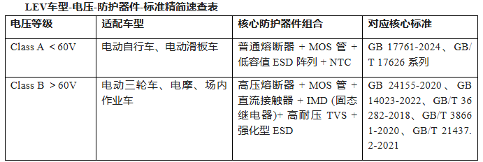 上海雷卯丨GB 17761-2024：60V分界轻型电动车BMS差异化EMC防护