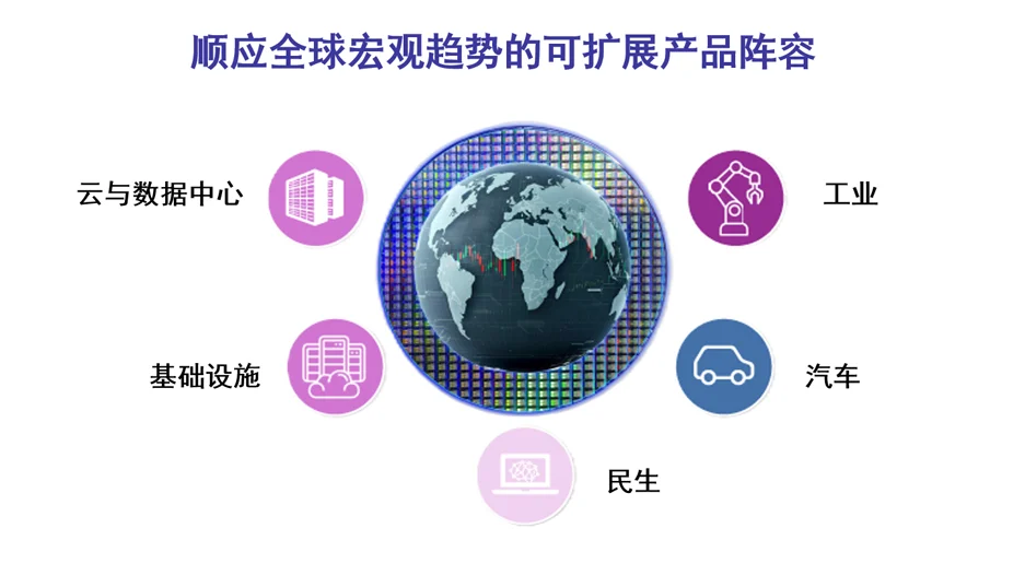 大咖谈技术|瑞萨模拟业务新任“掌门人”:以广度与深度为基石,凭深度设计支持破局 大咖谈技术|瑞萨模拟业务新任“掌门人”:以广度与深度为基石,凭深度设计支持破局
