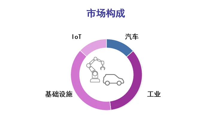 大咖谈技术|瑞萨模拟业务新任“掌门人”:以广度与深度为基石,凭深度设计支持破局 大咖谈技术|瑞萨模拟业务新任“掌门人”:以广度与深度为基石,凭深度设计支持破局