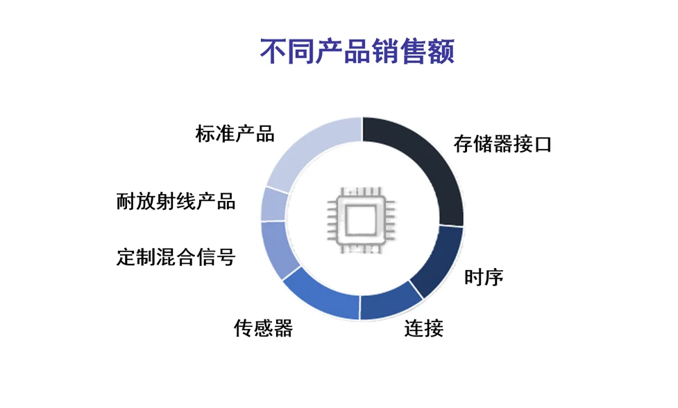 大咖谈技术|瑞萨模拟业务新任“掌门人”:以广度与深度为基石,凭深度设计支持破局 大咖谈技术|瑞萨模拟业务新任“掌门人”:以广度与深度为基石,凭深度设计支持破局
