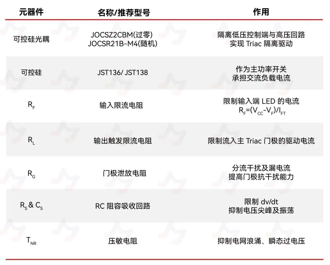 捷捷微电可控硅光耦驱动解决方案 捷捷微电可控硅光耦驱动解决方案