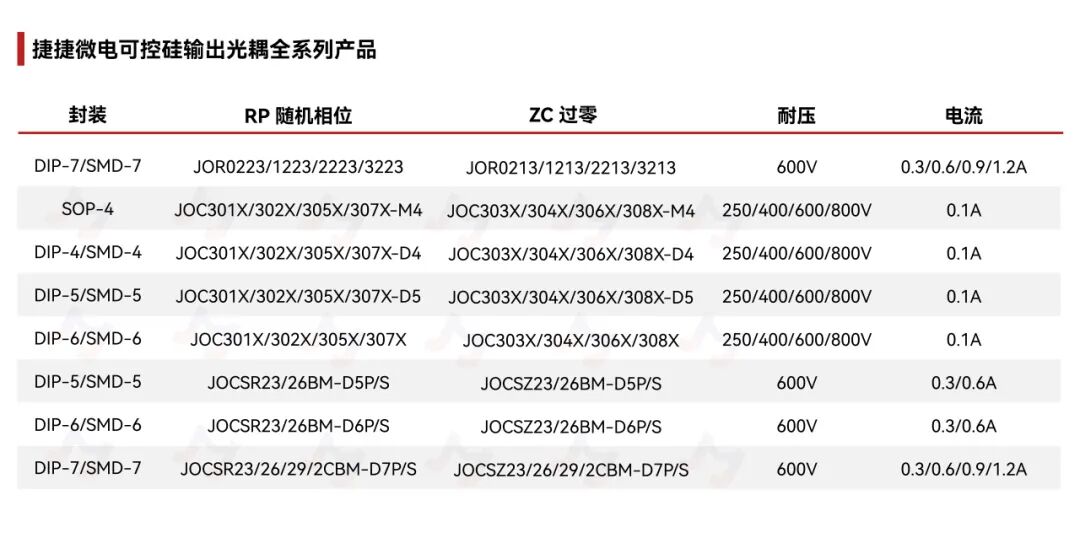 捷捷微电可控硅光耦驱动解决方案 捷捷微电可控硅光耦驱动解决方案