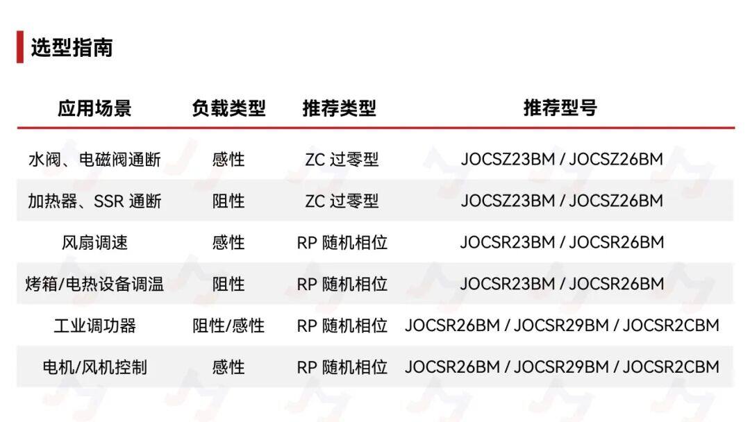 捷捷微电可控硅光耦驱动解决方案 捷捷微电可控硅光耦驱动解决方案