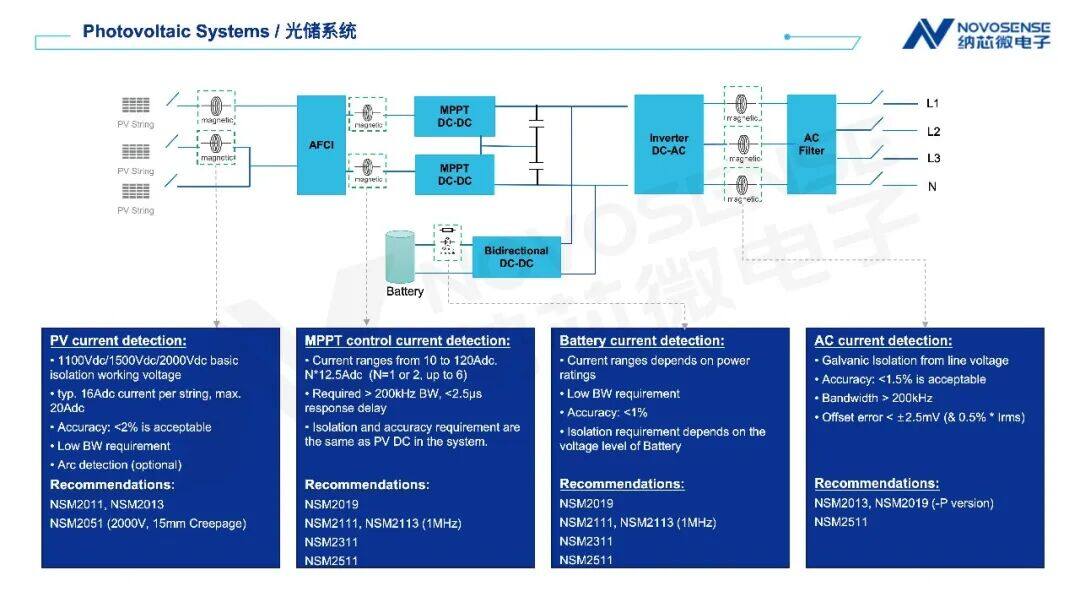 纳芯微 x Yole Group:全球磁传感器市场迈向43亿美元,解读技术演进与应用机遇 纳芯微 x Yole Group:全球磁传感器市场迈向43亿美元,解读技术演进与应用机遇