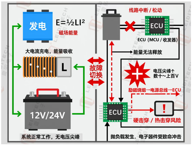 上海雷卯丨ISO 16750-2:2023 新标准解读｜汽车抛负载防护，车载电子的硬核 “防弹衣”