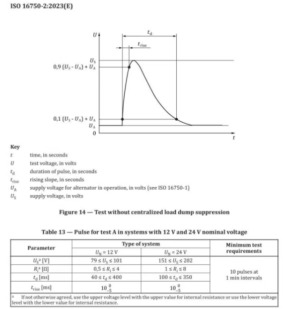 上海雷卯丨ISO 16750-2:2023 新标准解读｜汽车抛负载防护，车载电子的硬核 “防弹衣”