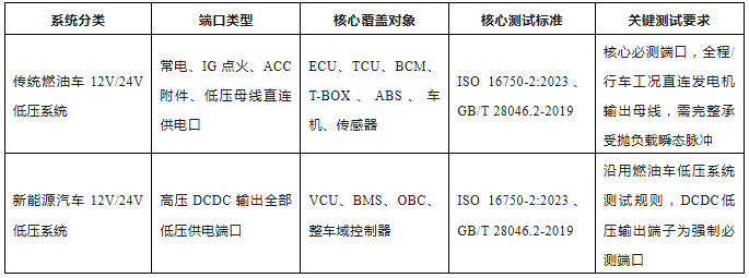 上海雷卯丨ISO 16750-2:2023 新标准解读｜汽车抛负载防护，车载电子的硬核 “防弹衣”