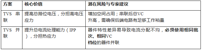 上海雷卯丨ISO 16750-2:2023 新标准解读｜汽车抛负载防护，车载电子的硬核 “防弹衣”